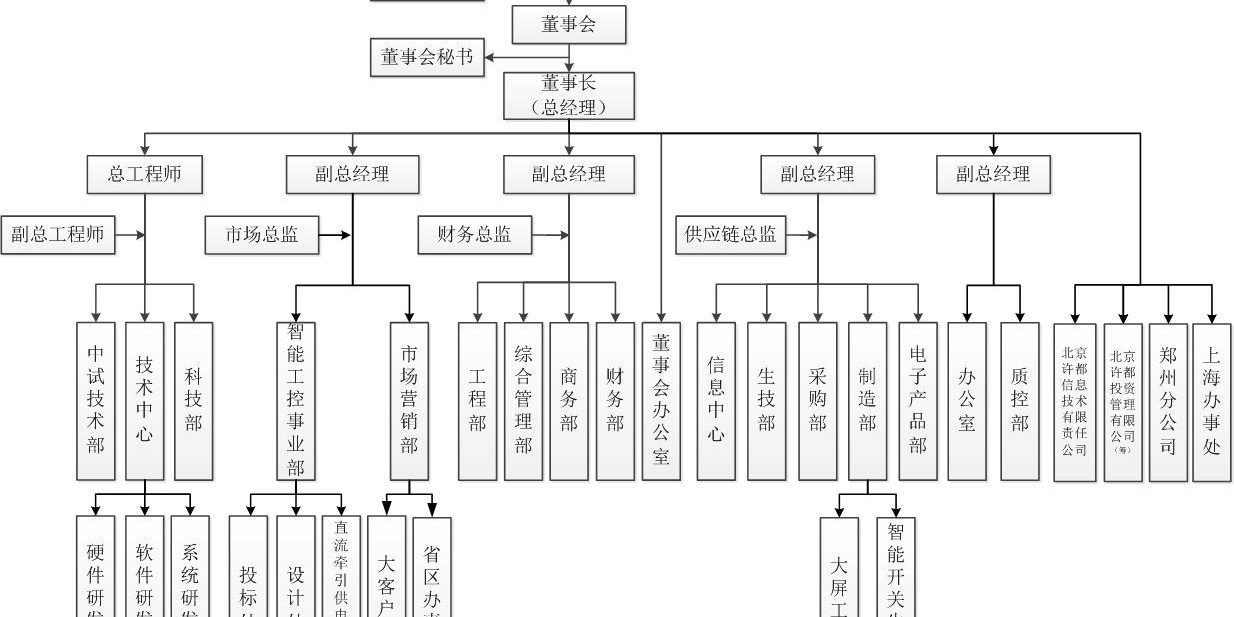 尊龙ag旗舰厅登录(中国游)官方网站